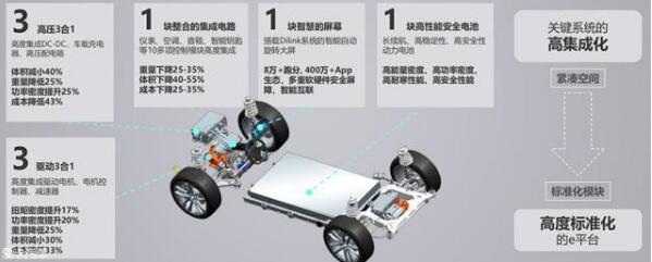 豐田與比亞迪合資公司正式成立 開啟豐田中國市場電動(dòng)化戰(zhàn)略 豐田與比亞迪合資公司正式成立 開啟豐田中國市場電動(dòng)化戰(zhàn)略